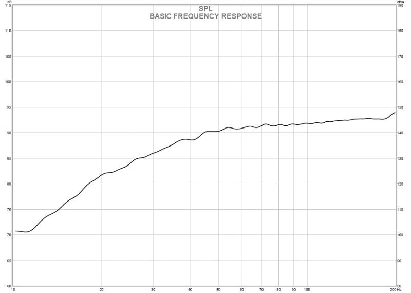 Powered Subwoofer Testing Outline and Procedures Overview Audioholics